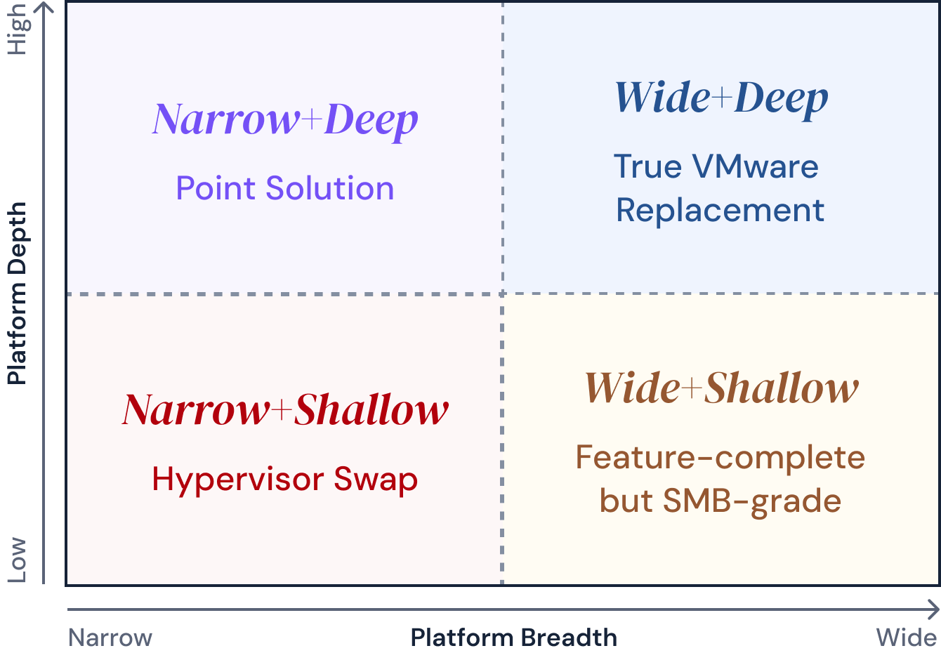 2x2-framework.png