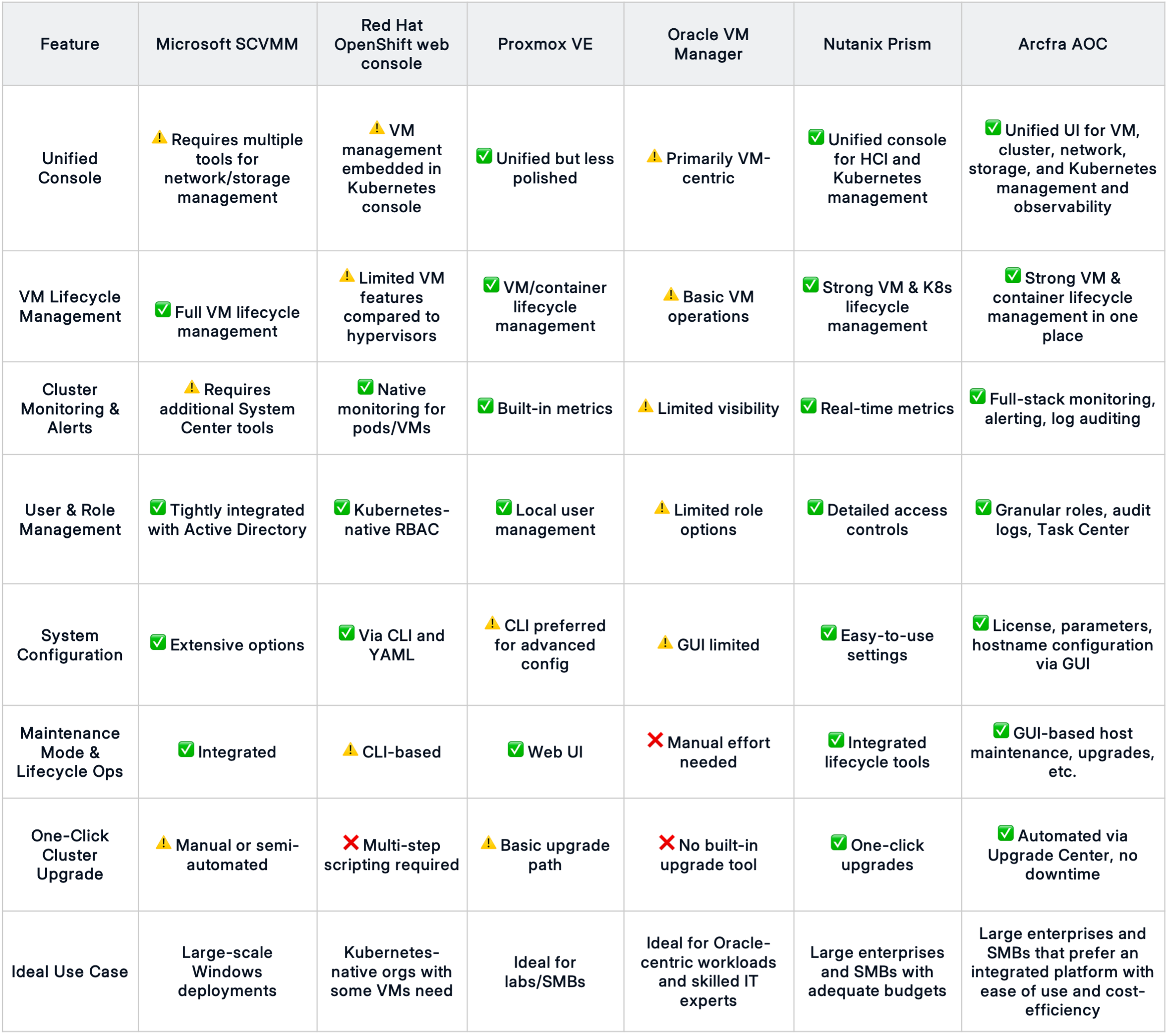 Vmware Replacement What are the Alternatives to VMware vCenter for Centralized Virtual ...