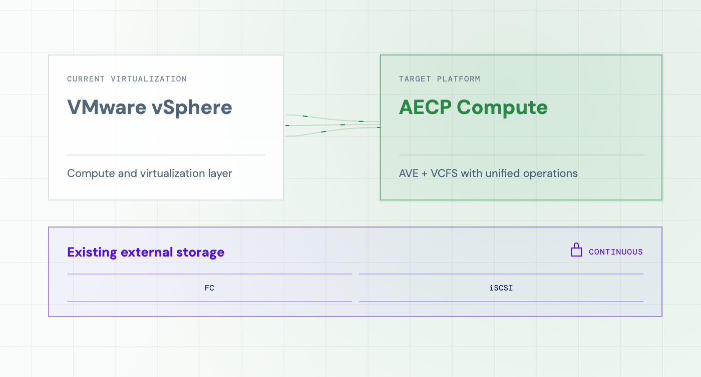 arcfra-aecp-70.png