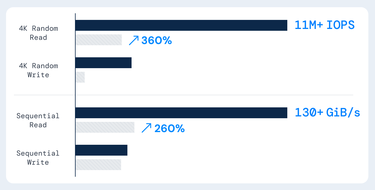 acos-performance-compare.png