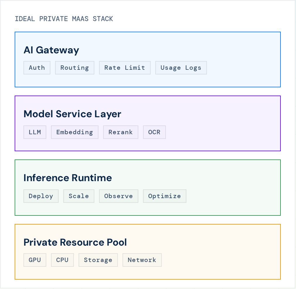 neutree-maas-header-diagram-white-bg@2x.png