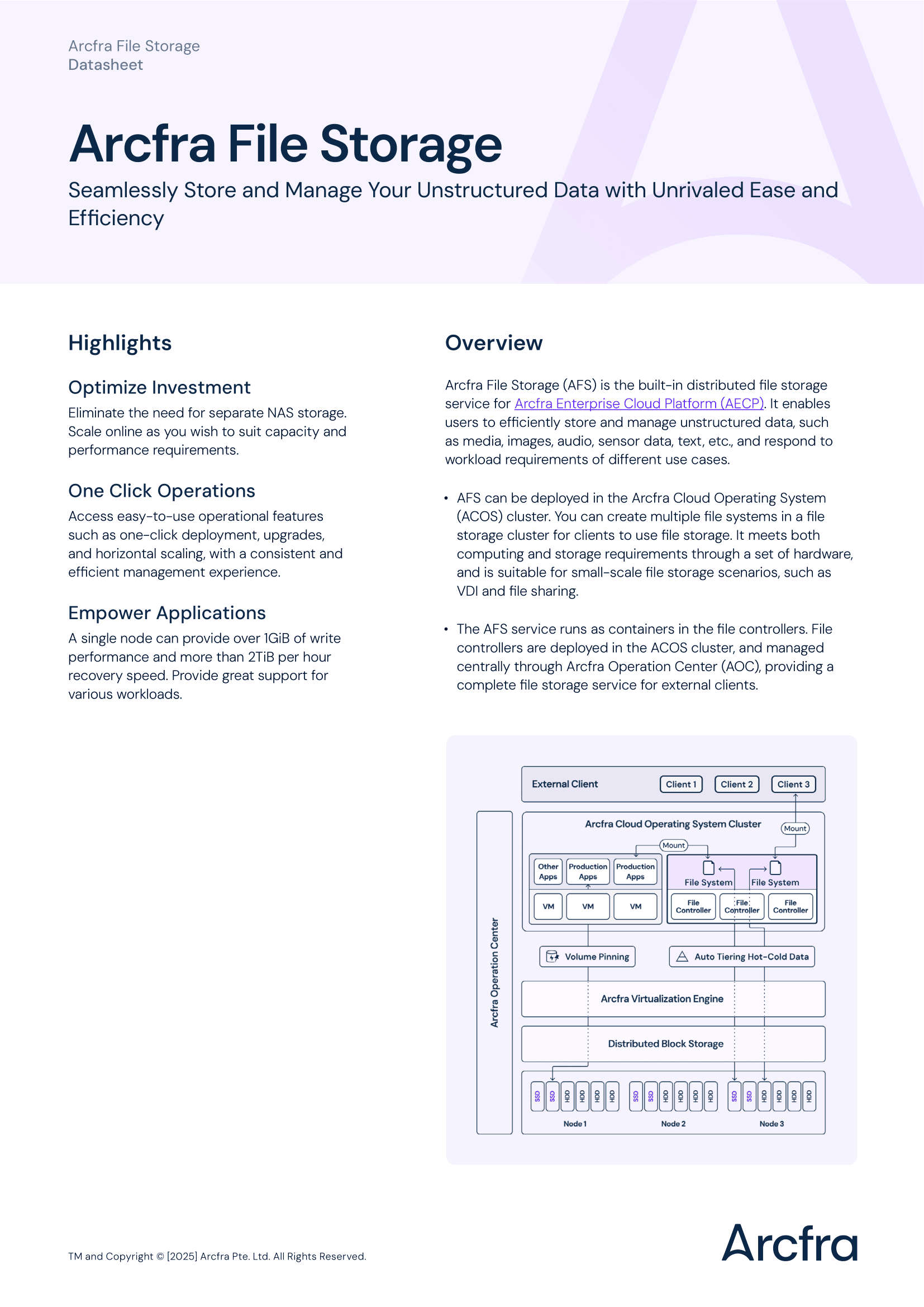 AFS Datasheet