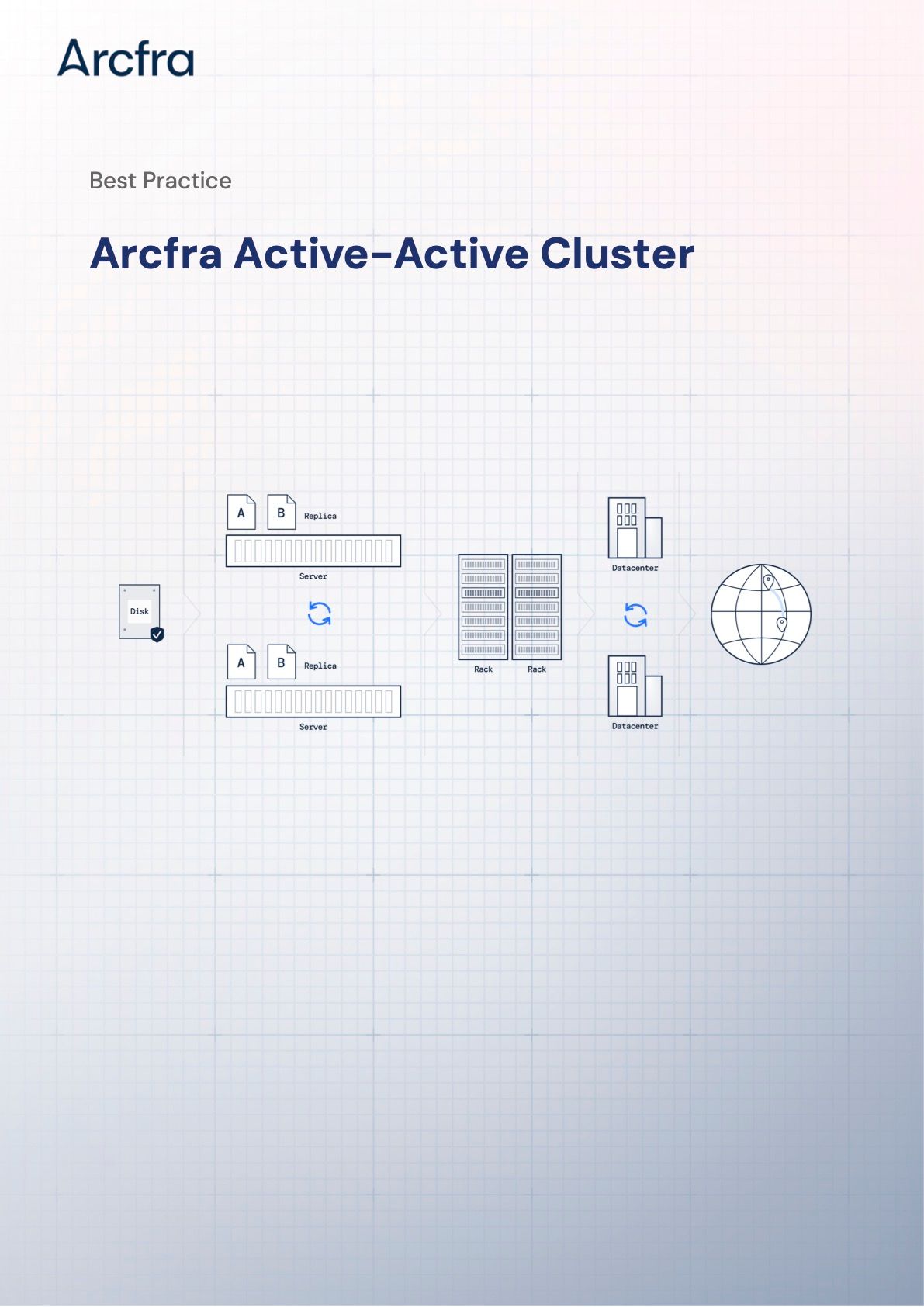 Arcfra Active Active Cluster Best Practice