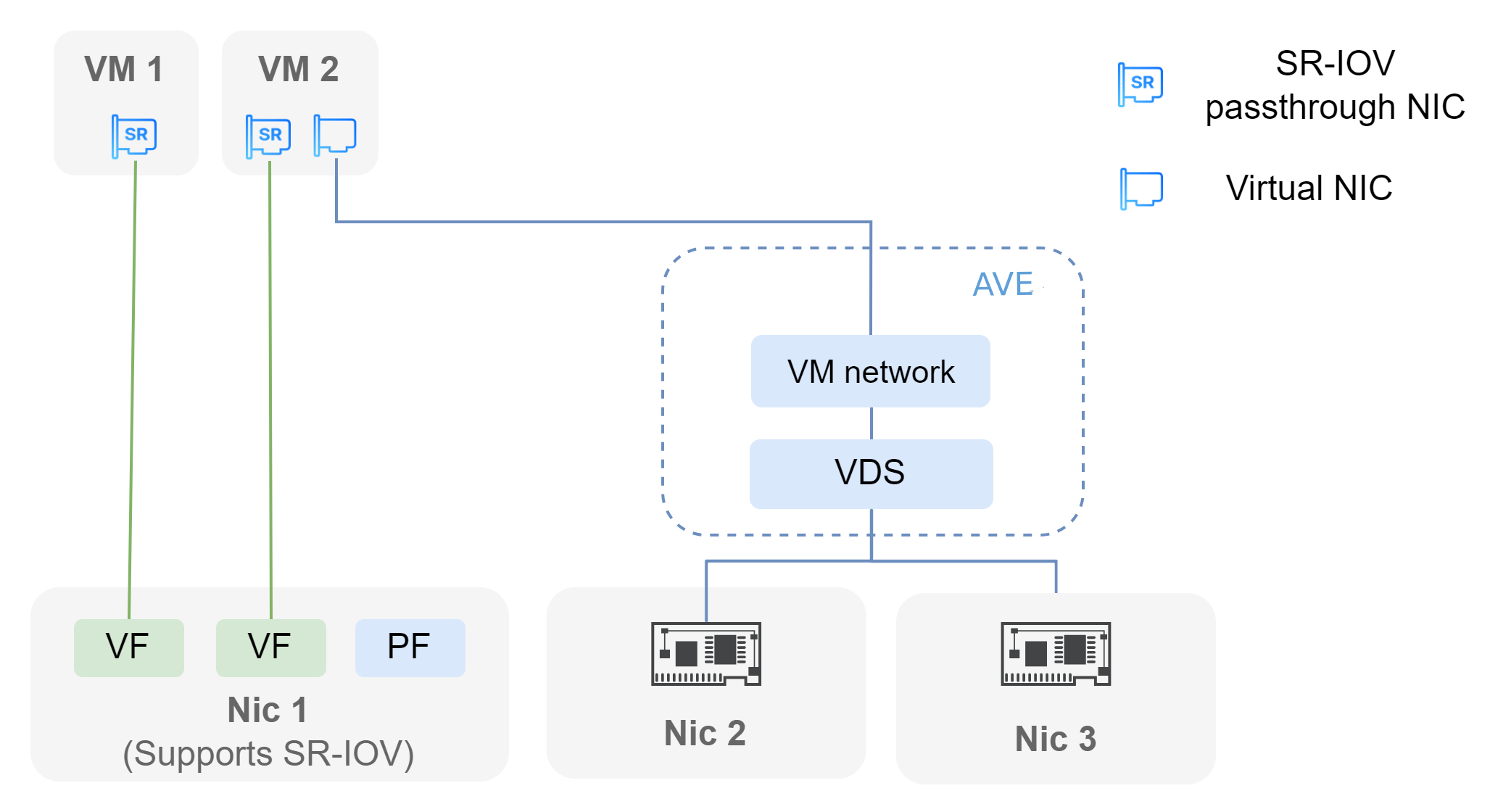 Introduction | Deploying an Arcfra Cloud Operating System cluster ...