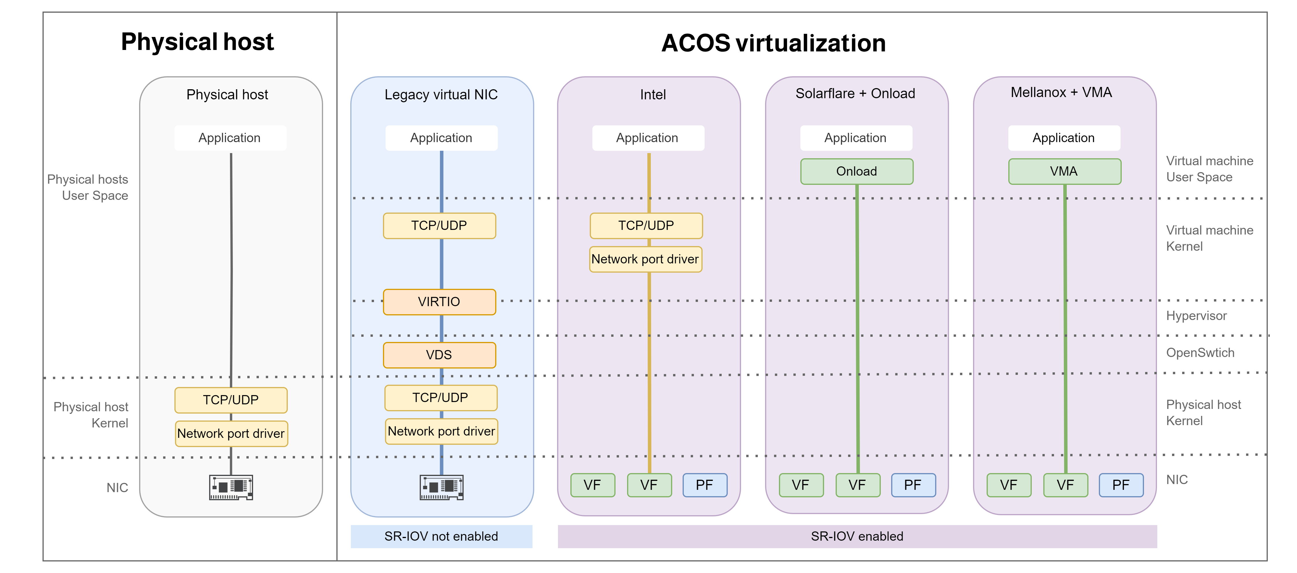 Advantages | Deploying an Arcfra Cloud Operating System cluster ...