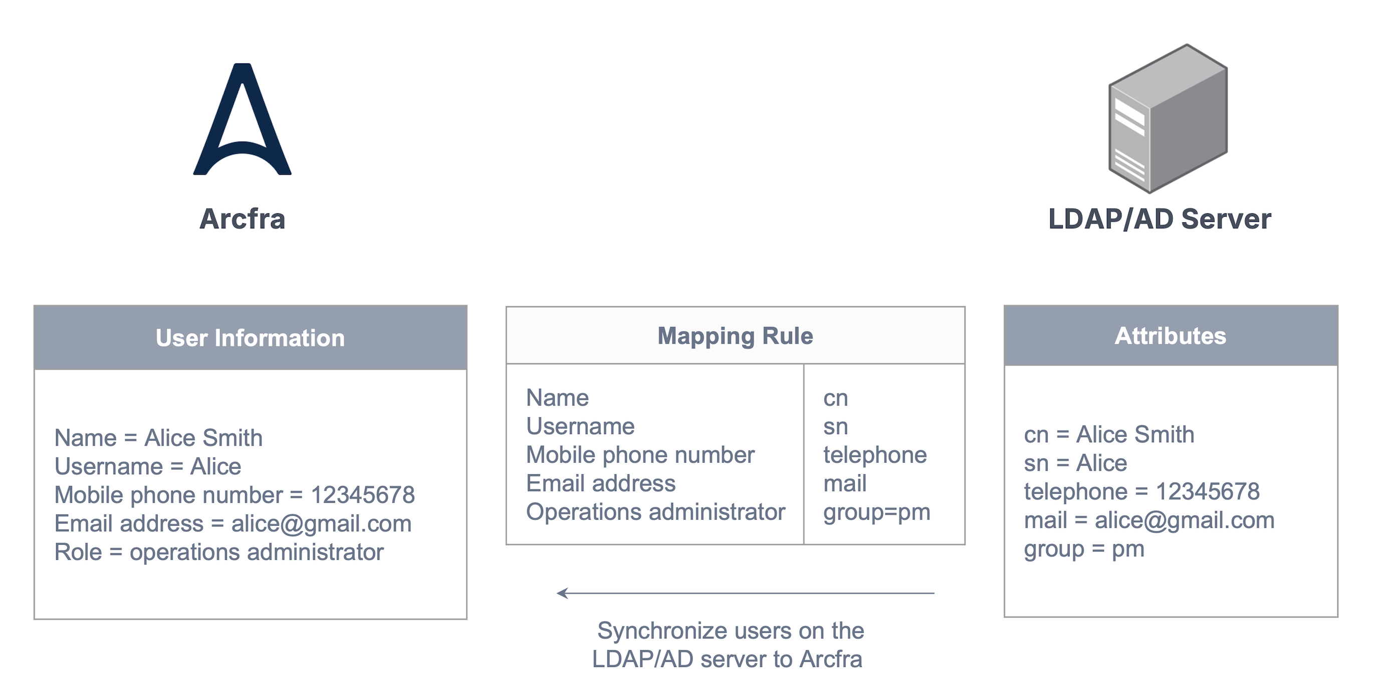 Configuring an LDAP/AD server | Arcfra Operation Center login and ...