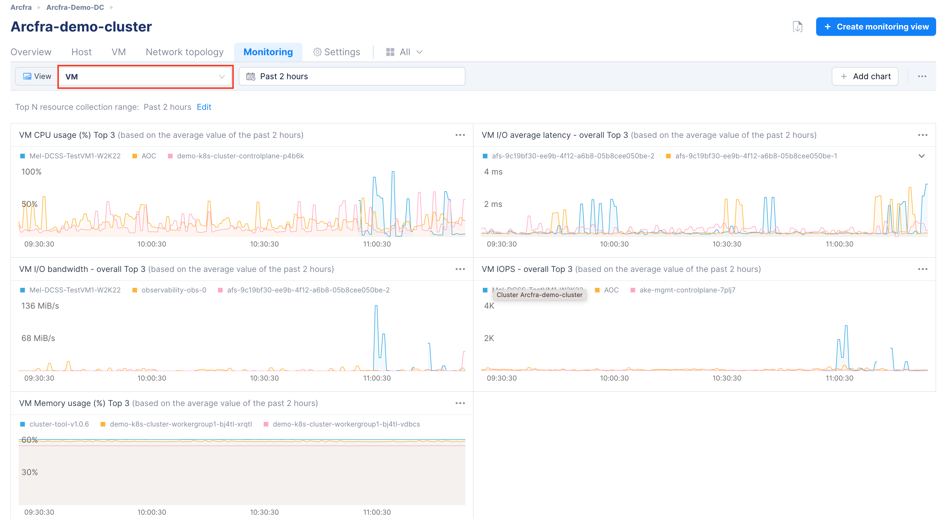 Monitoring (Alert, Performance, and Capacity) | quick start guide ...