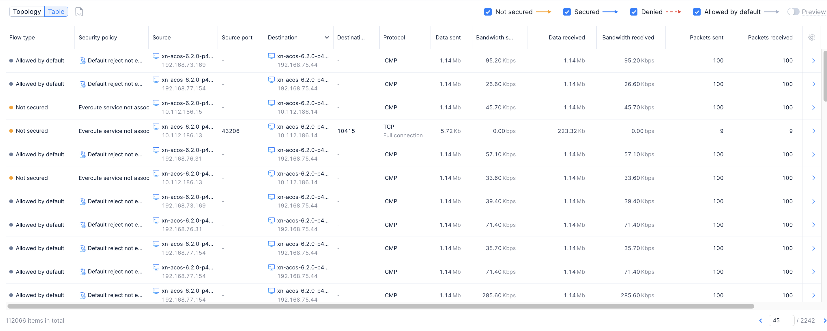 Table view | Managing observability | Arcfra Docs