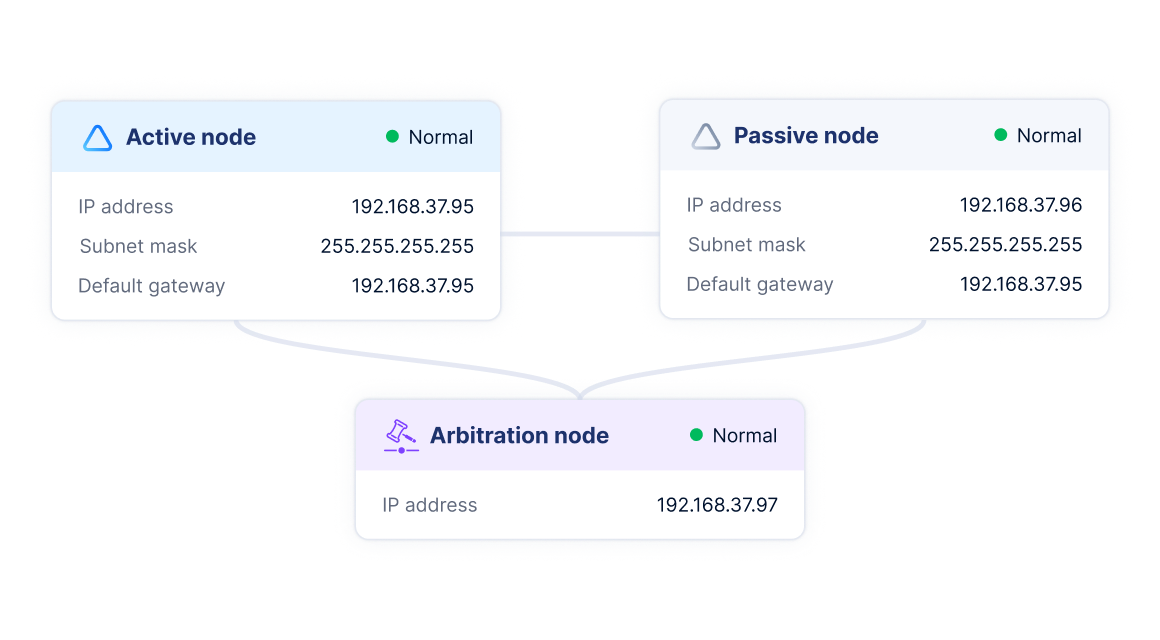 High Availability Assurance